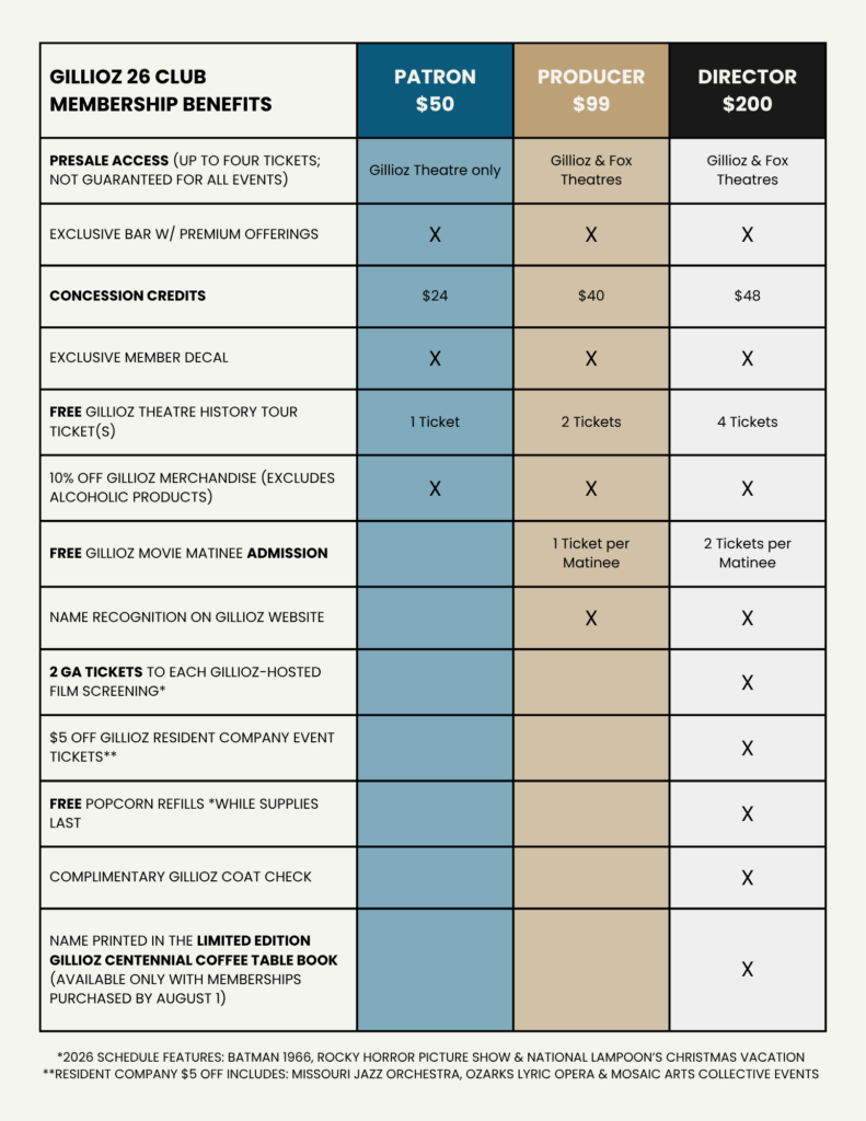 Gillioz 26 Club Membership Benefits